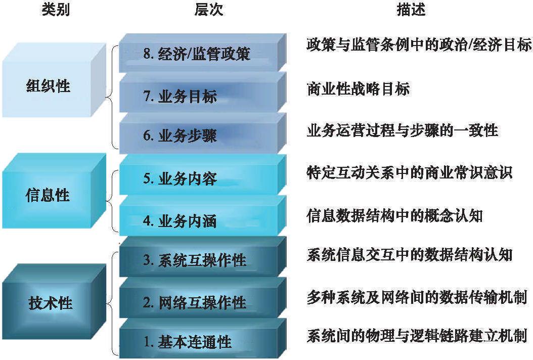 2.5 主要特性——标准和一致性